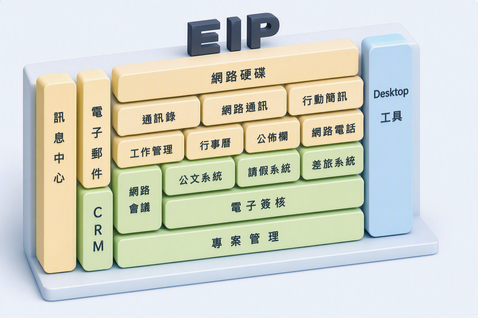 EIP 產品照片