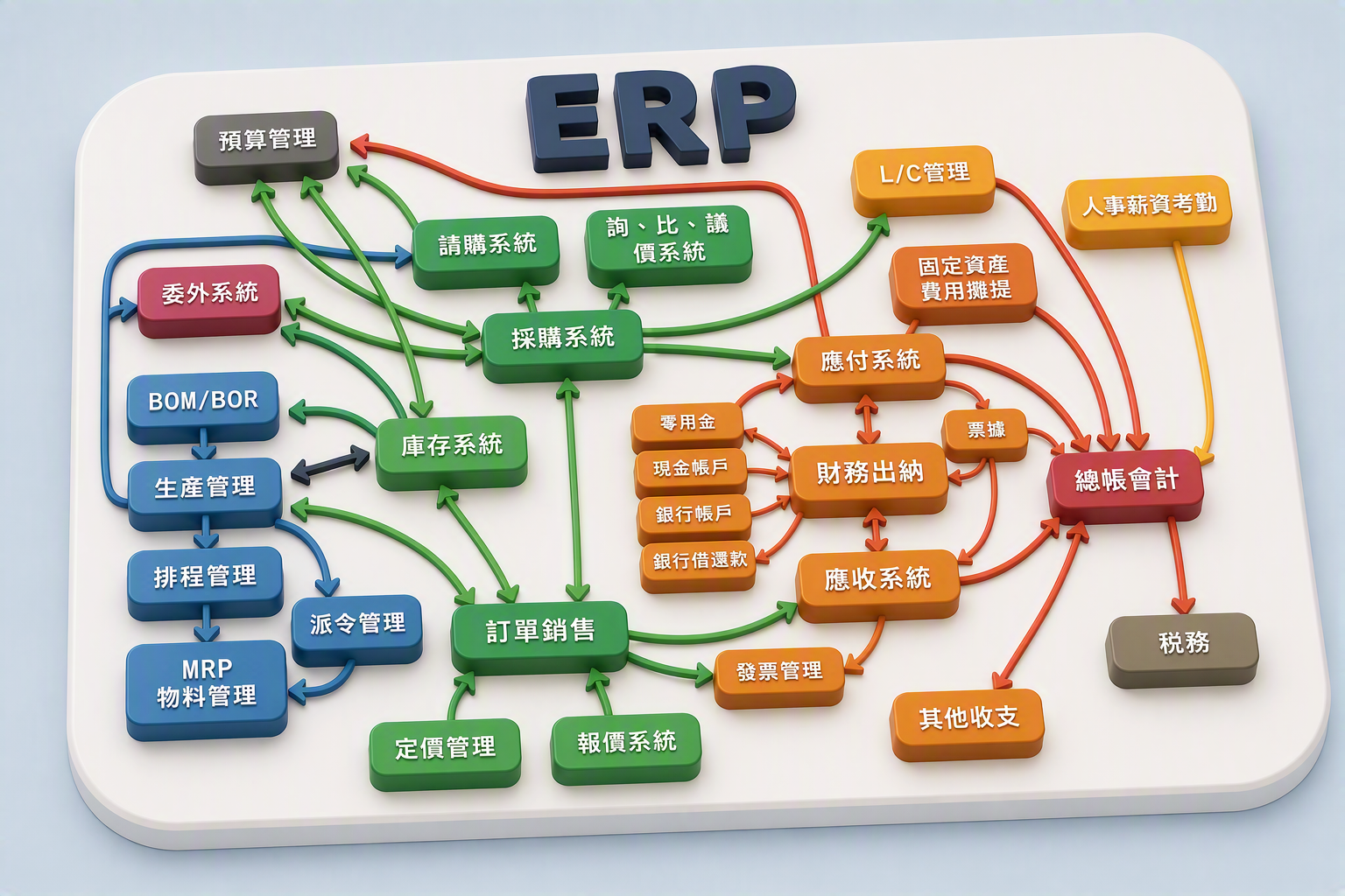 ERP 產品照片